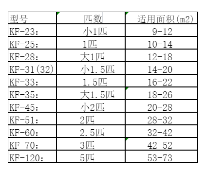 清流空调维修